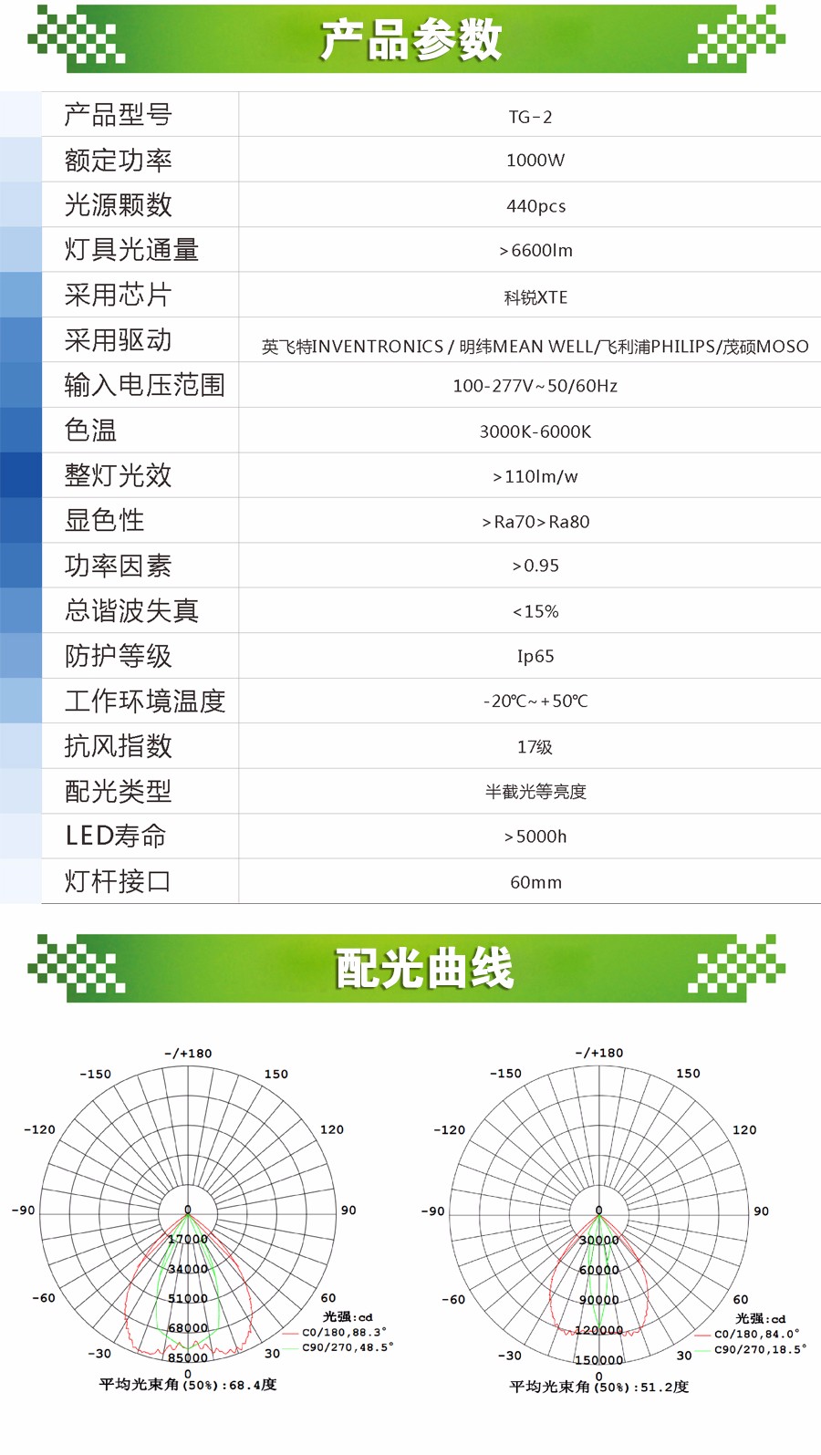 TG系列 TG-3 LED投光灯3.jpg