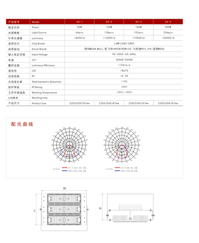 S4-3系列 LED隧道灯2.png