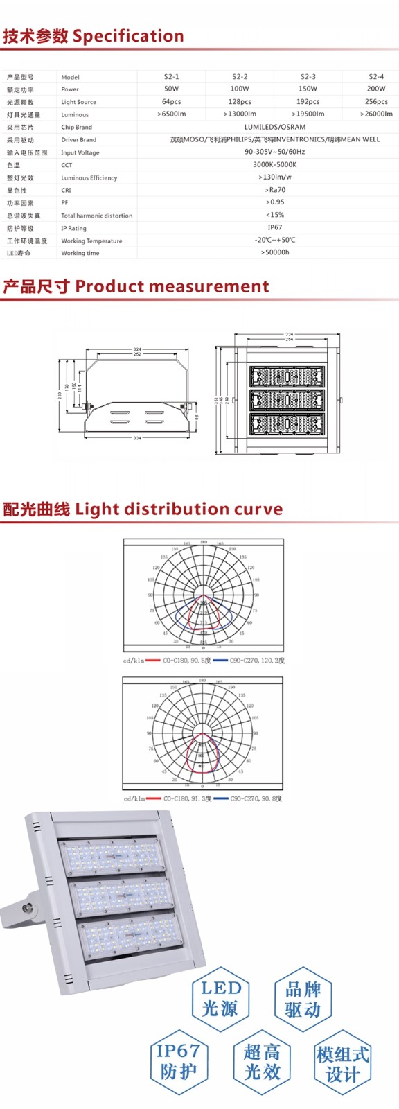 S2-3系列 LED隧道灯3.jpg