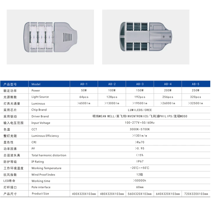 A8-4 LED路灯2.png