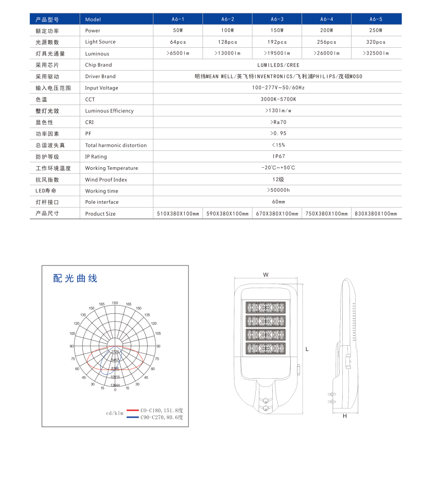 A6系列 LED路灯2.png