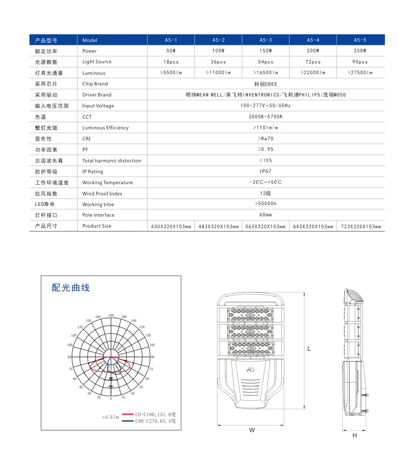 A5-3 LED路灯2.png